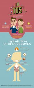 infografía la tos